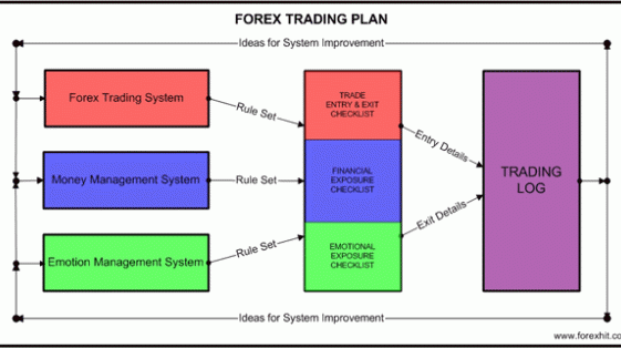 Image result for forex plan