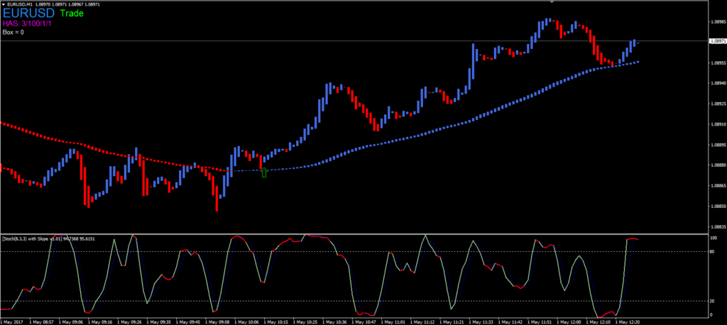 HGI v2 binary trading strategy